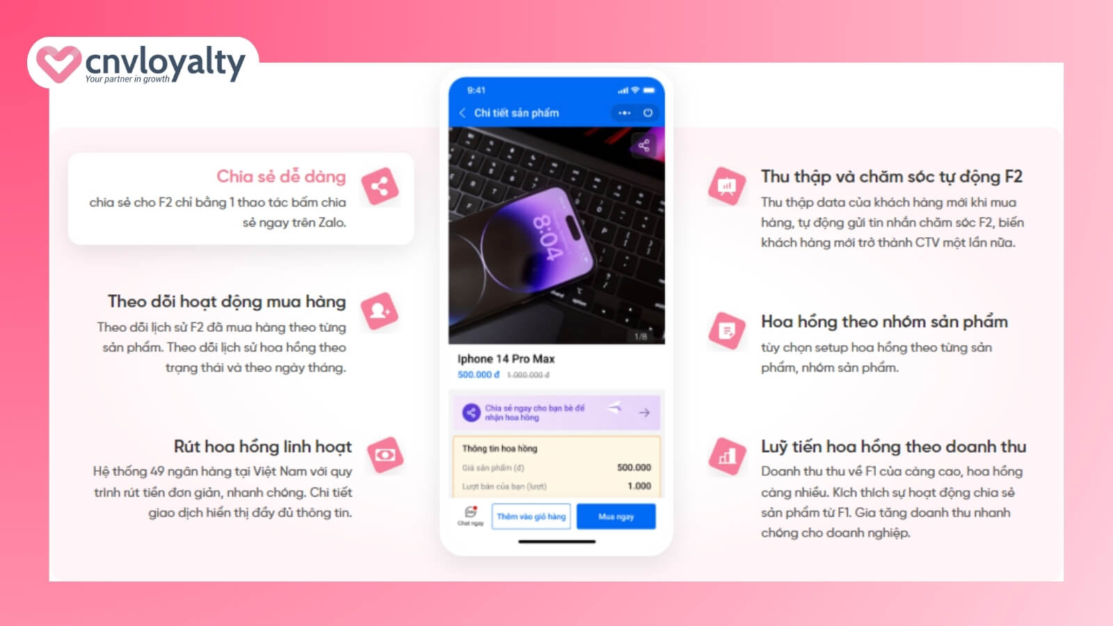 5+ Affiliate Marketing App phổ biến và uy tín nhất hiện nay 12 Affiliate Marketing Funnel