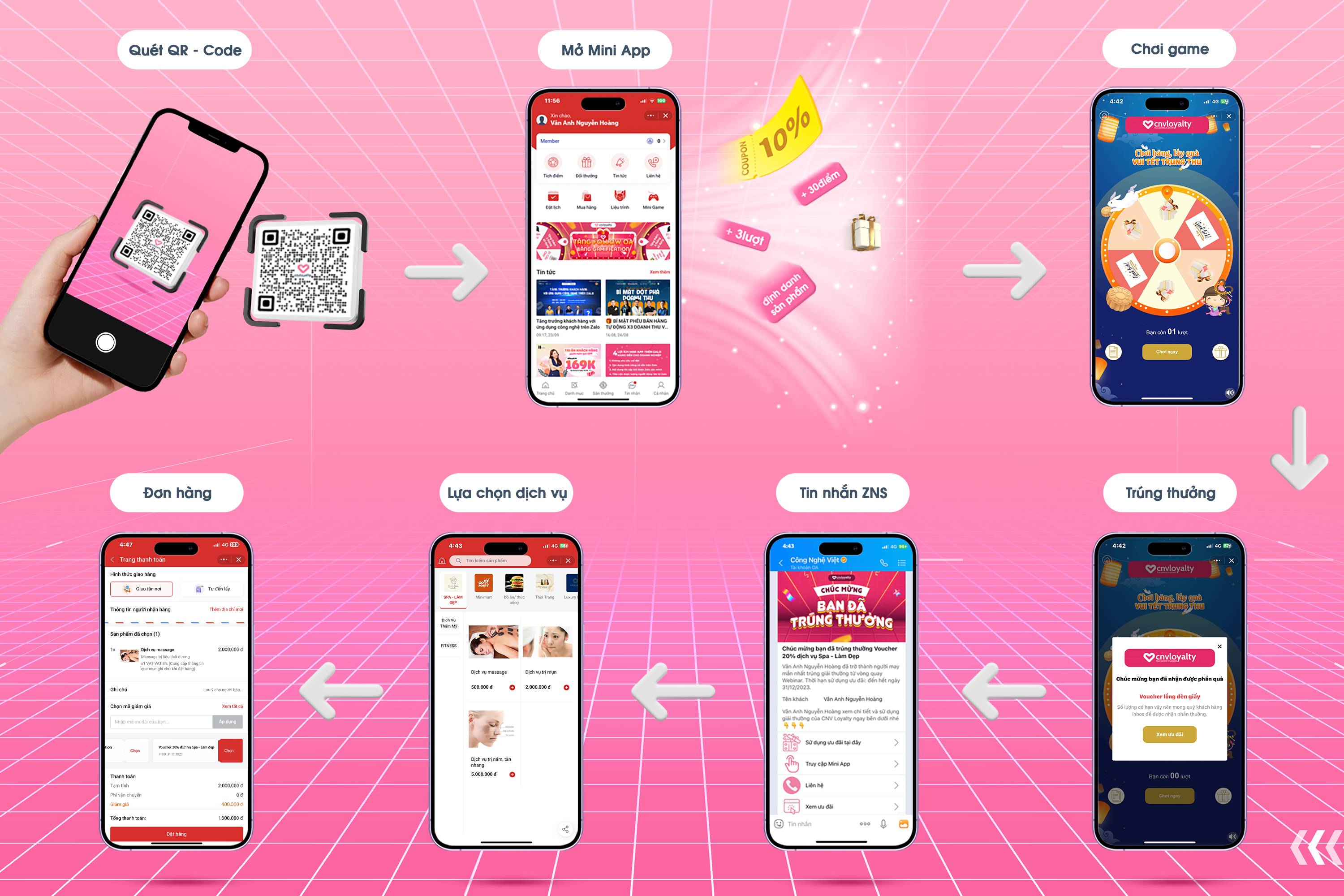 quy trình chỉnh sửa 1