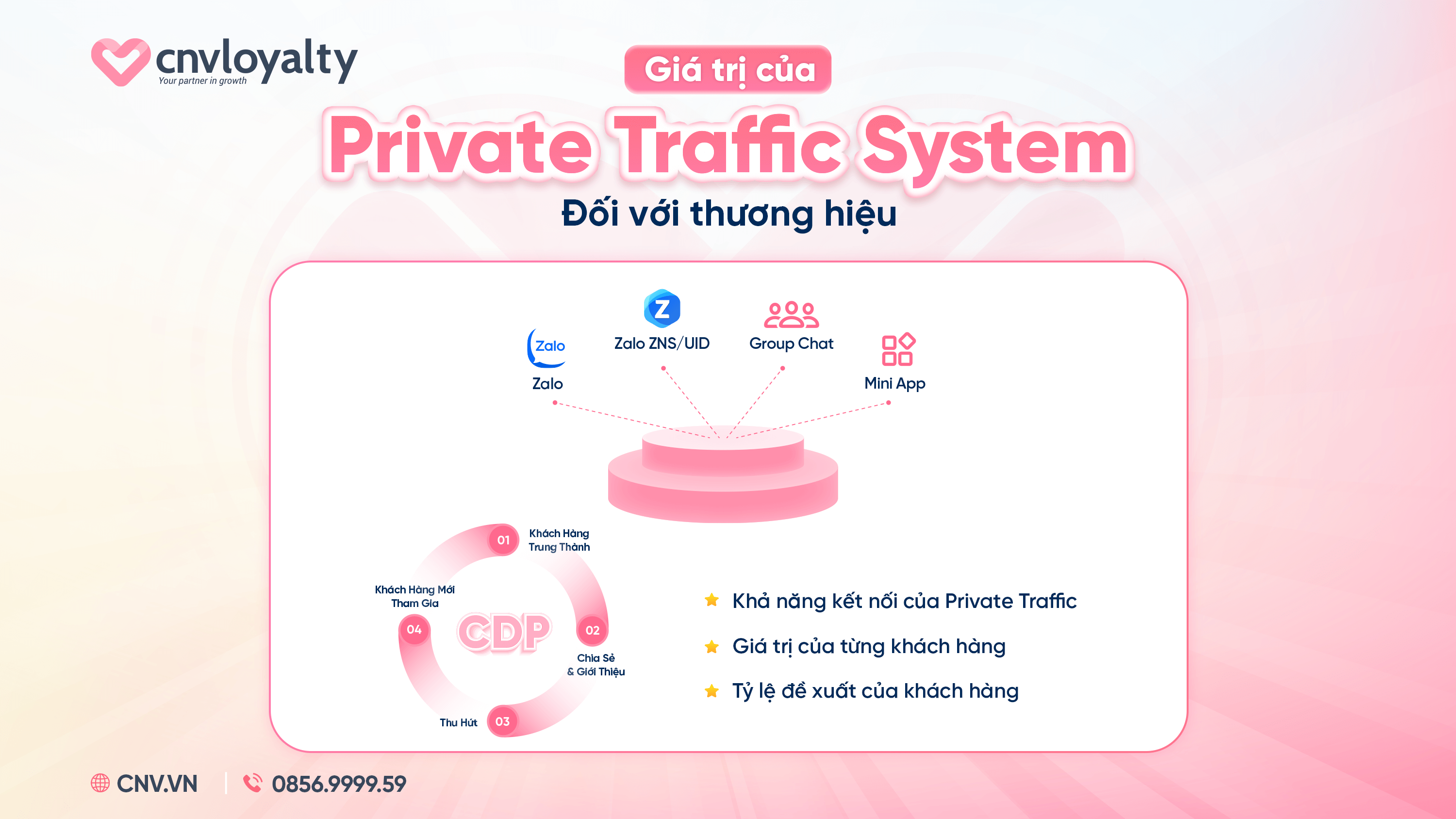 Giá trị của Private Traffic đối với thương hiệu