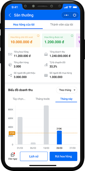 Affiliate Marketing Funnel 4