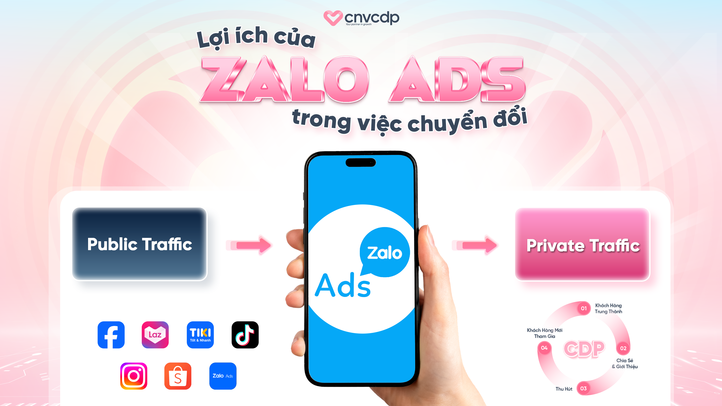 Lợi ích trong việc chuyển đổi khách hàng qua Zalo Ads để xây dựng Private Traffic 1 Lợi ích của Zalo Ads trong việc chuyển đổi Public Traffic thành Private Traffic