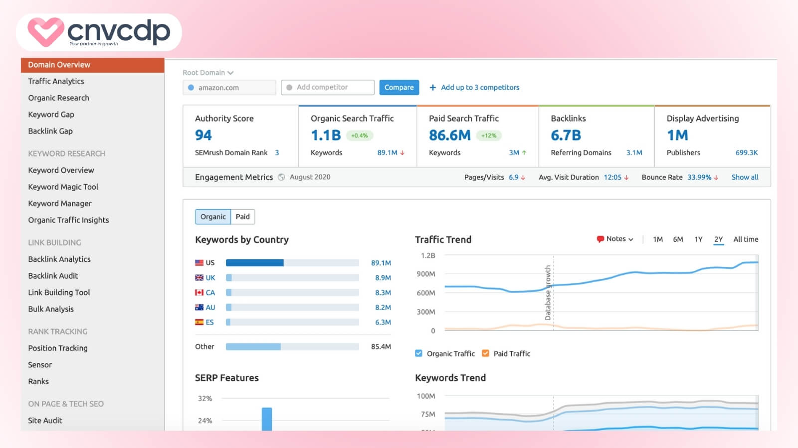 Top 17 phần mềm quản lý Marketing HIỆU QUẢ và TỐT NHẤT cho doanh nghiệp 8 Phan mem quan ly Marketing Semrush