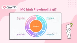 Mo hinh Flywheel la gi