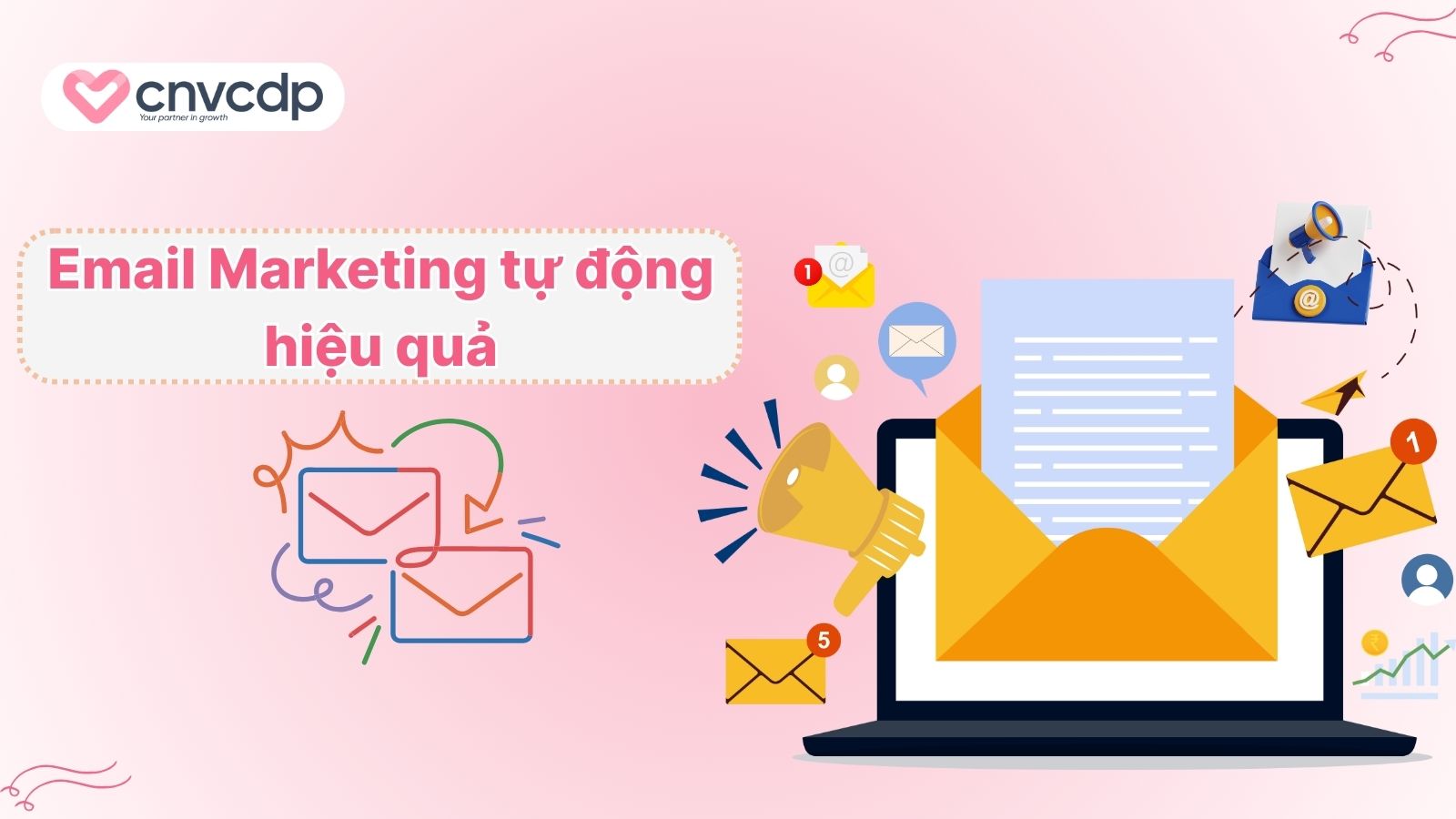 Automation Marketing thụ động là gì và cách hoạt động HIỆU QUẢ 3 Trien khai Email Marketing Automation hieu qua