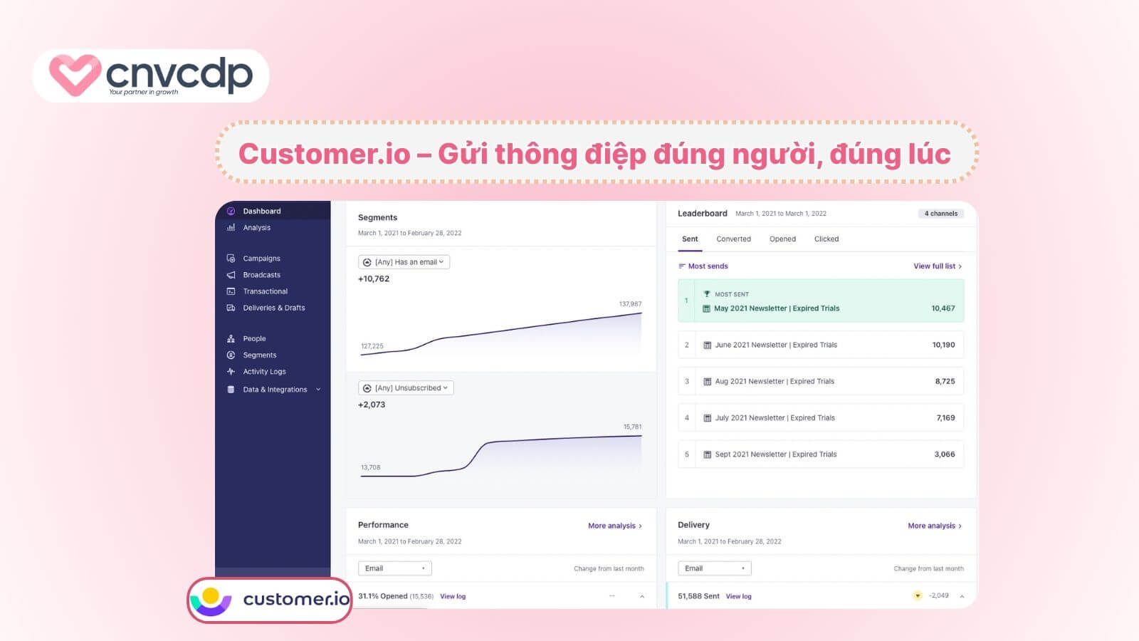Top 10+ công cụ Marketing Automation và cách lựa chọn phù hợp 9 Customer io gui thong diep dung nguoi dung luc