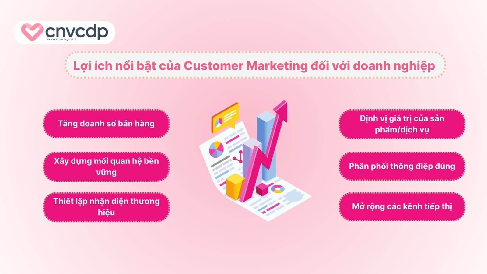 Customer Marketing là gì và cách giữ chân khách hàng HIỆU QUẢ 6 Doanh nghiep duoc gi tu viec trien khai Customer Marketing