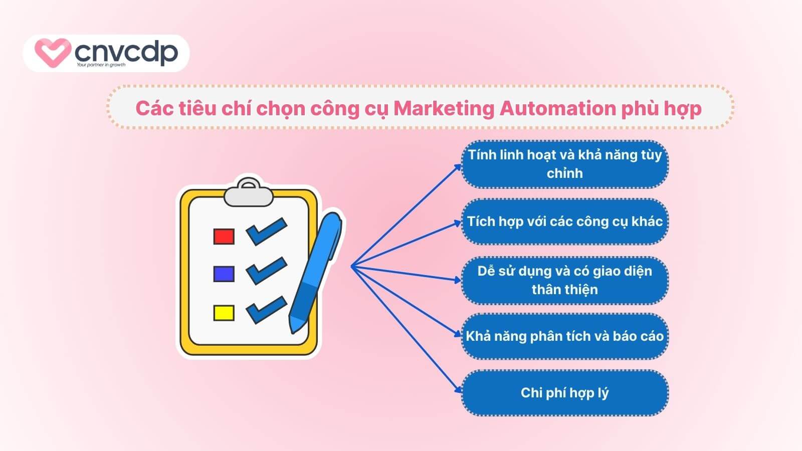 Top 10+ công cụ Marketing Automation và cách lựa chọn phù hợp 3 Nhung yeu to can xem xet khi chon cong cu Marketing Automation