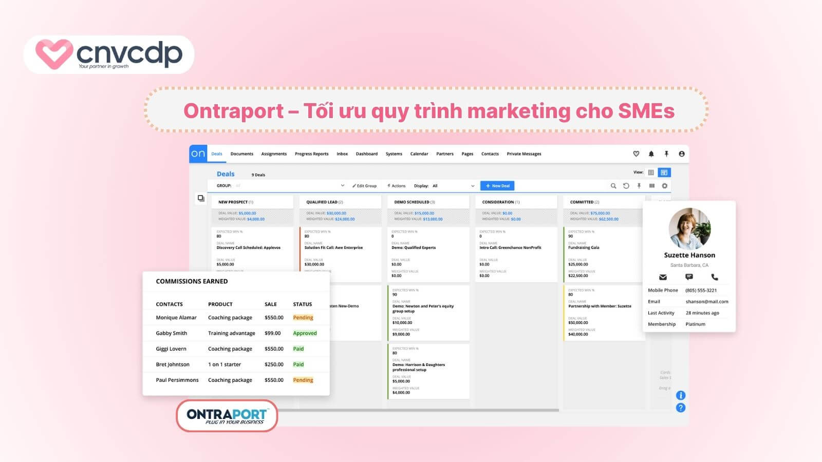 Top 10+ công cụ Marketing Automation và cách lựa chọn phù hợp 7 Ontraport toi uu quy trinh marketing cho SMEs