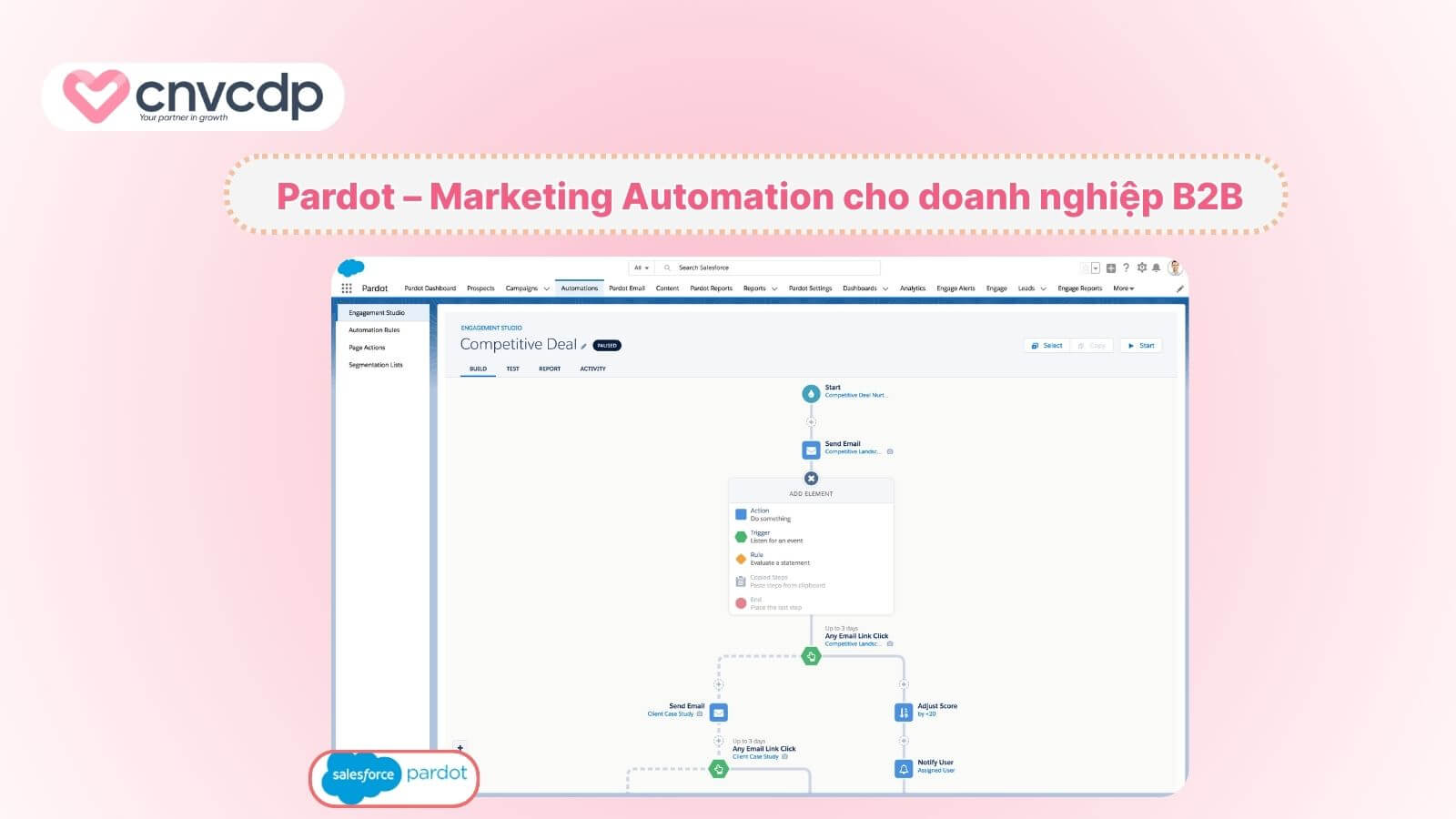 Top 10+ công cụ Marketing Automation và cách lựa chọn phù hợp 10 Pardot Marketing Automation cho doanh nghiep B2B
