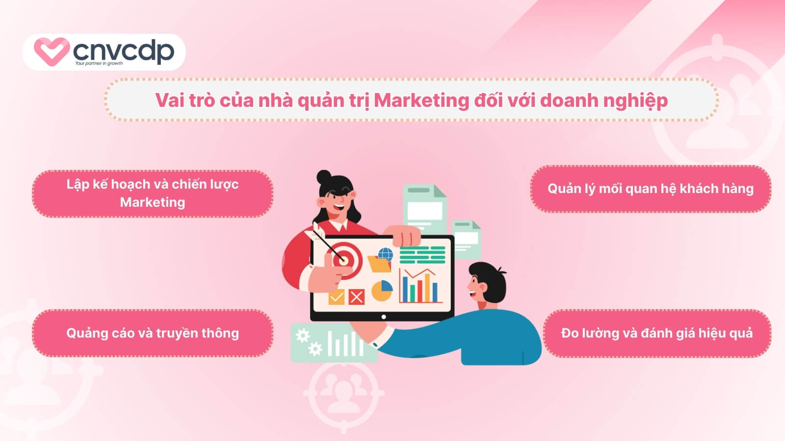 Quản trị Marketing là gì? Đặc điểm vai trò trong doanh nghiệp 10 Vai tro thiet yeu cua nha quan tri tiep thi đoi với doanh nghiệp