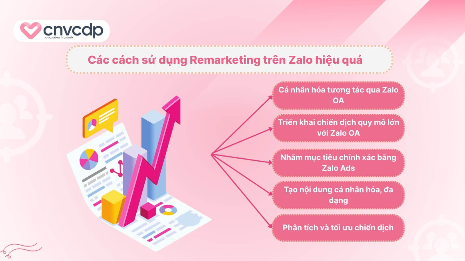Chiến lược Remarketing Zalo tăng tỷ lệ chuyển đổi hiệu quả 8 Phương pháp sử dụng Remarketing Zalo hiệu quả