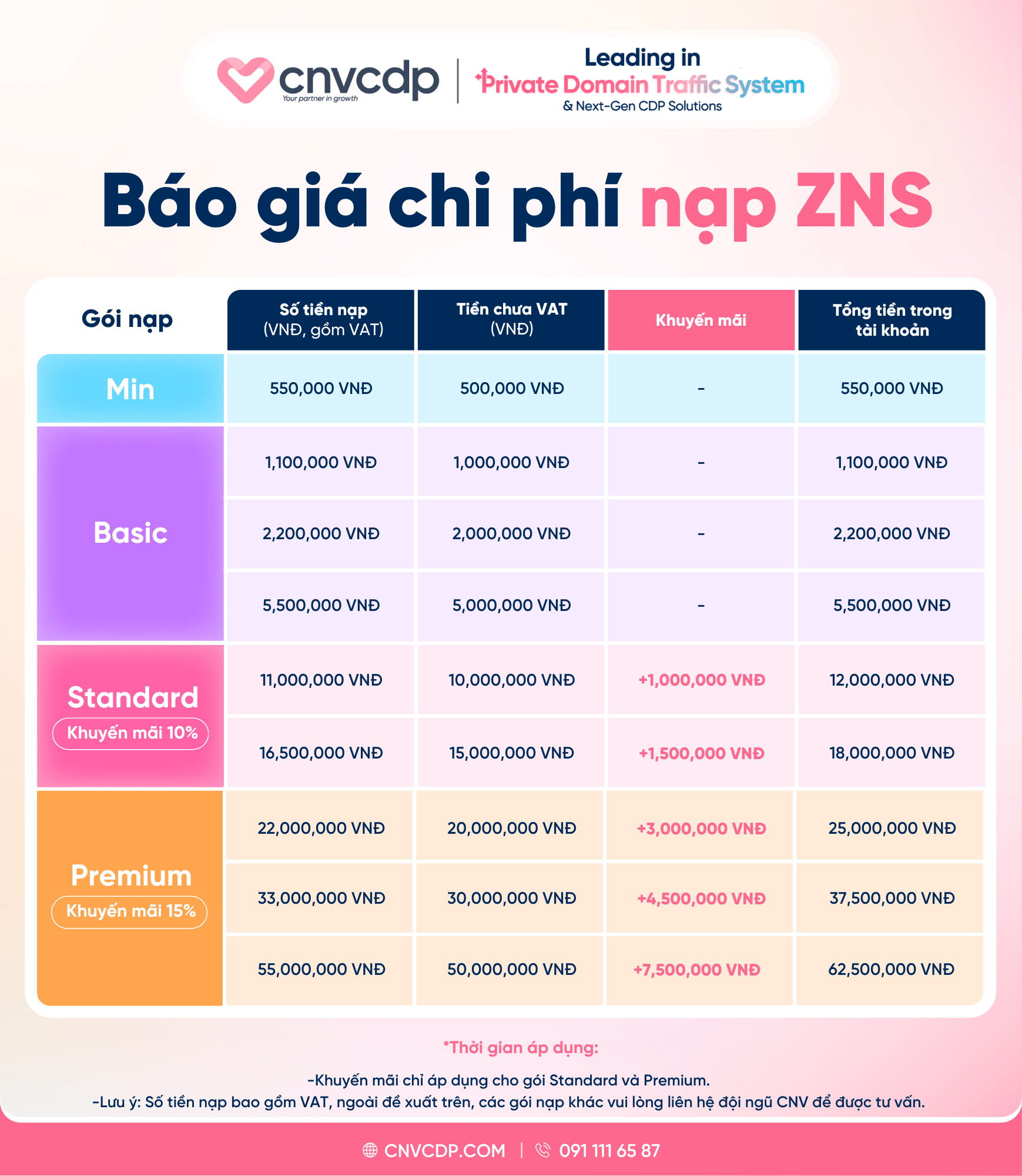CNV CDP Báo giá chi phí nạp ZNS