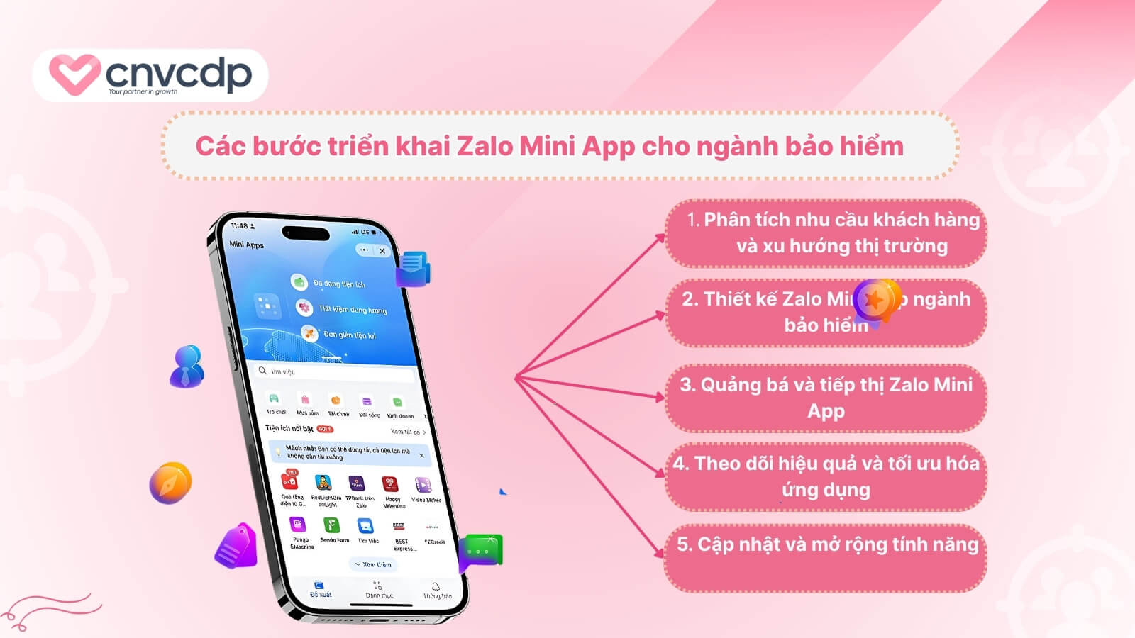 Zalo Mini App ngành bảo hiểm: Giải pháp số hóa cho doanh nghiệp 10 nhung buoc trien khai mini app zalo cho nganh bao hiem