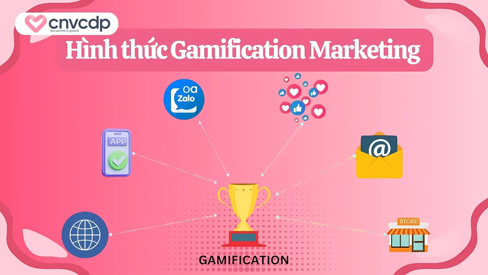 Gamification Marketing là gì? Xu hướng mới trong Marketing, lợi ích và cách triển khai 5 nhung hinh thuc Gamification Marketing pho bien