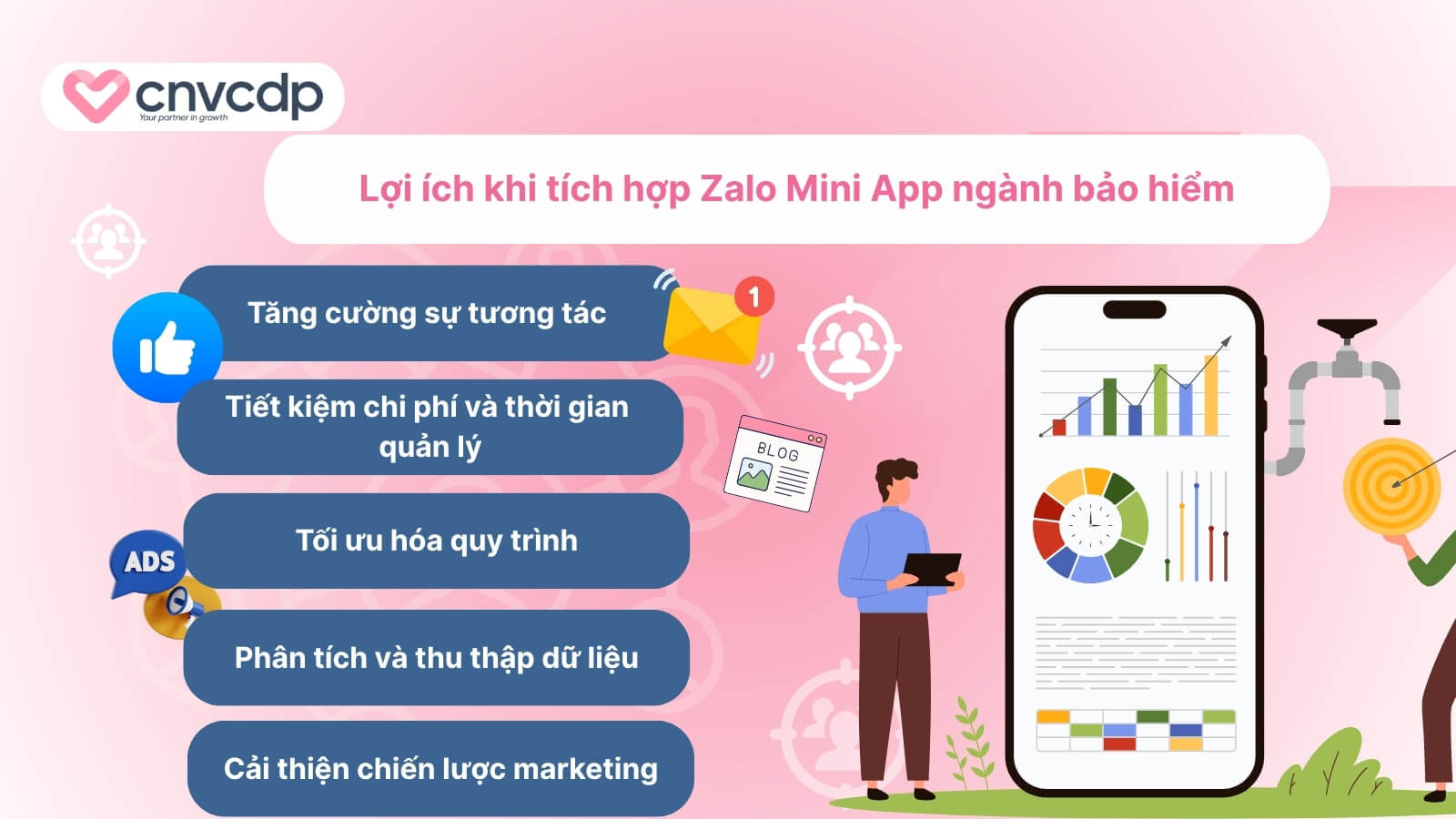 Zalo Mini App ngành bảo hiểm: Giải pháp số hóa cho doanh nghiệp 4 nhung loi ich noi bat cua Zalo Mini App doi voi nganh bao hiem
