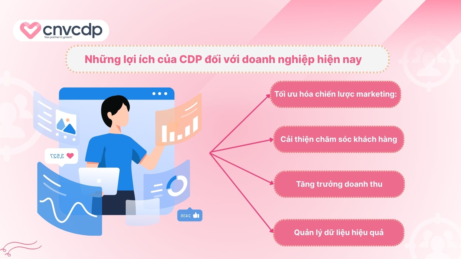 TOP 6 Đơn vị cung cấp CDP tại Việt Nam 2 vi sao doanh nghiep nen chon CDP