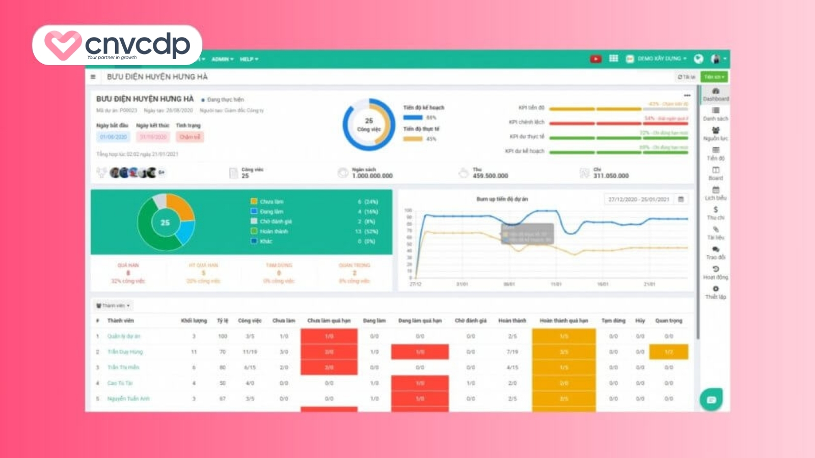 phần mềm chăm sóc khách hàng crm miễn phí fastwork Phần mềm CRM tool miễn phí Fastwork