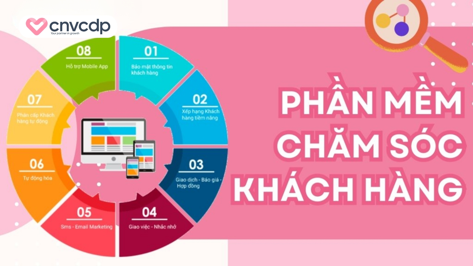 Top 22 phần mềm chăm sóc khách hàng CRM Tool miễn phí và tốt nhất hiện nay 2 Phần mềm chăm sóc, quản lý khách hàng
