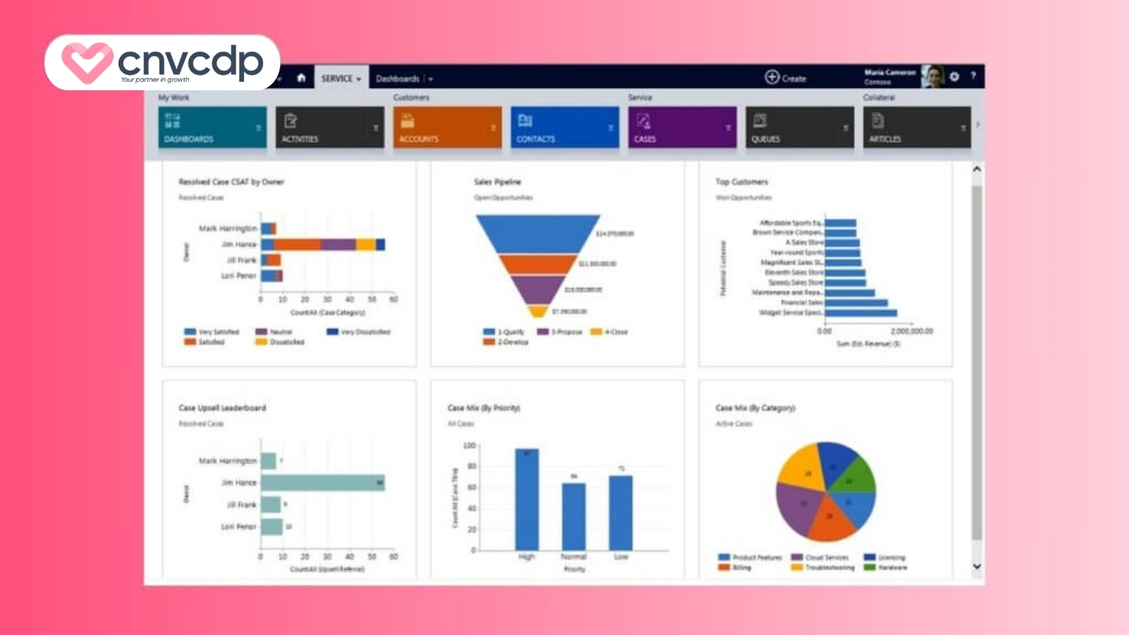 Phần mềm Microsoft Dynamics CRM Phần mềm Microsoft Dynamics CRM