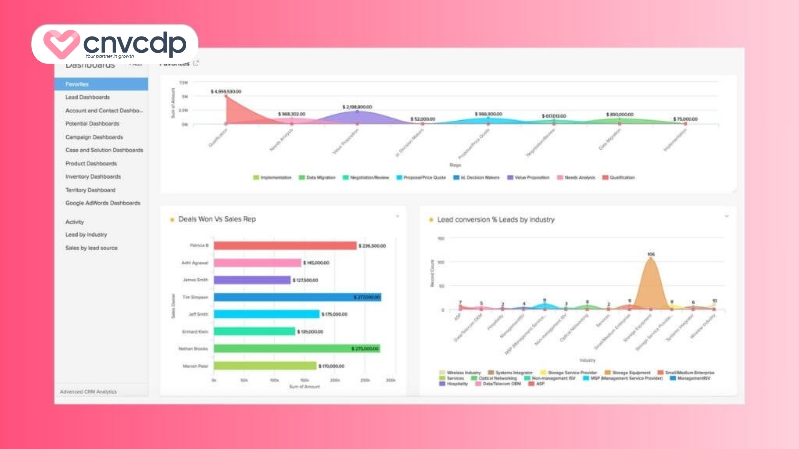 phần mềm Zoho CRM chăm sóc khách hàng Zoho CRM tool chăm sóc khách hàng