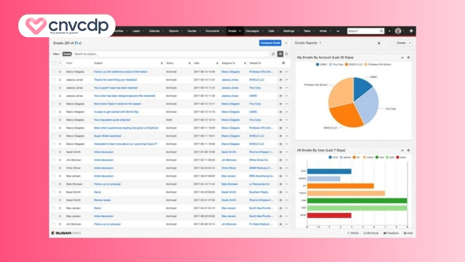 phần mềm Sugar CRM chăm sóc khách hàng Phần mềm Sugar CRM chăm sóc khách hàng