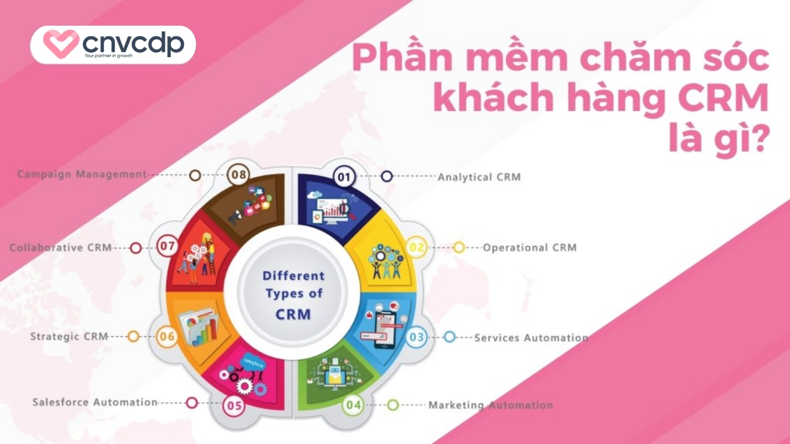Top 22 phần mềm chăm sóc khách hàng CRM Tool miễn phí và tốt nhất hiện nay 3 CRM là gì