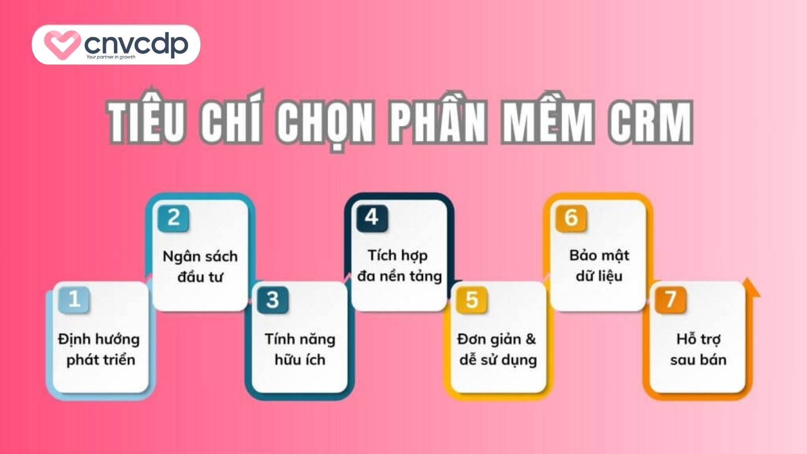 tiêu chí chọn phần mềm chăm sóc khách hàng crm Tiêu chí chọn phần mềm chăm sóc khách hàng CRM