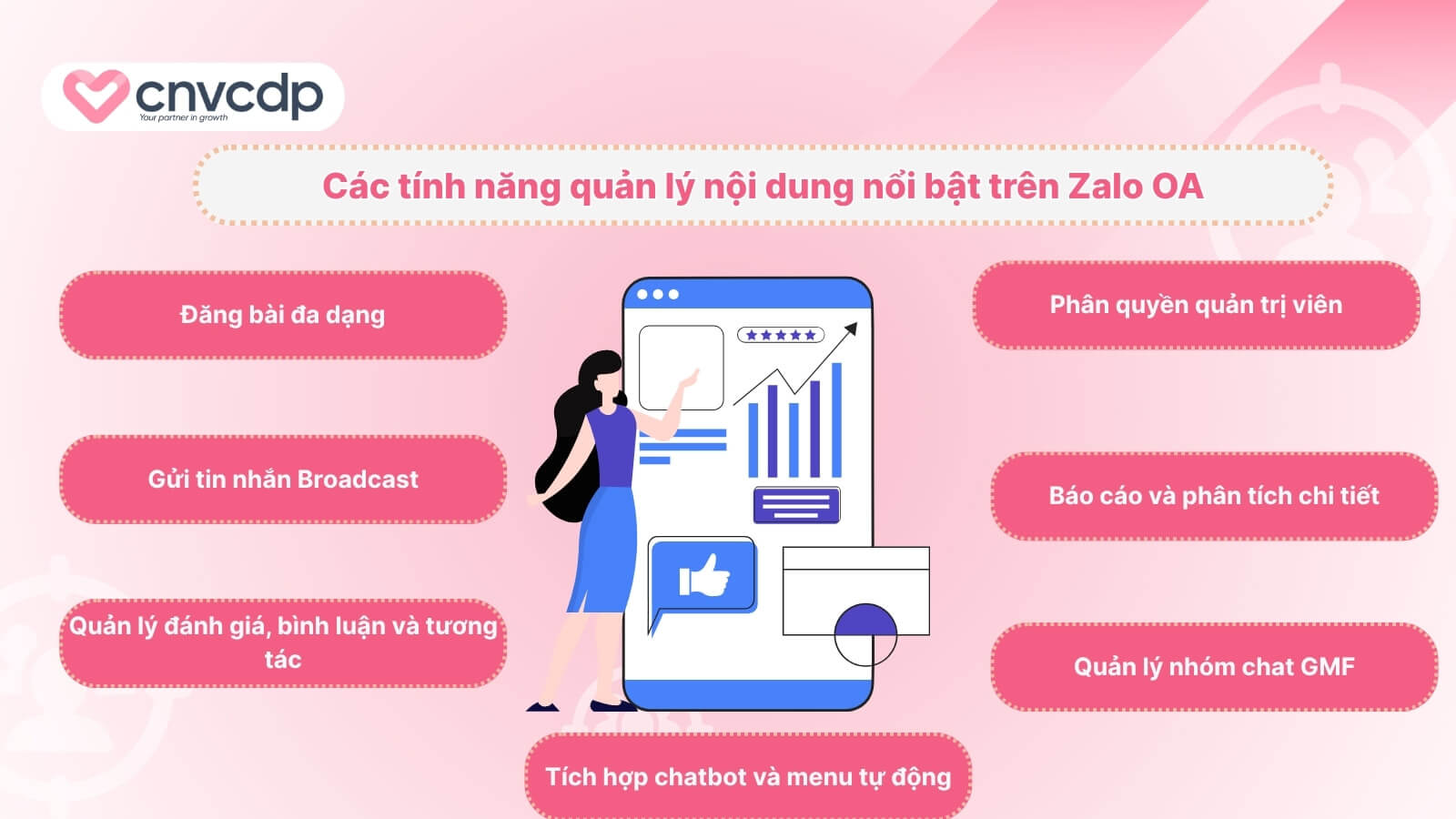 Quản lý nội dung trên Zalo OA: Giải pháp tối ưu cho doanh nghiệp 2025 5 cac tinh nang quan ly noi dung pho bien tren Zalo OA