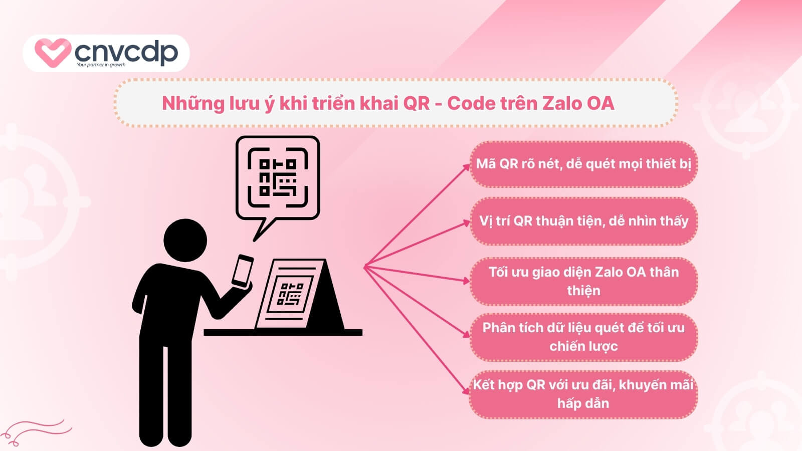 Mã QR - Code trên Zalo OA: Giải pháp kết nối khách hàng hiệu quả 6 nhung dieu ban can biet khi trien khai ma QR Code tren nen tang Zalo
