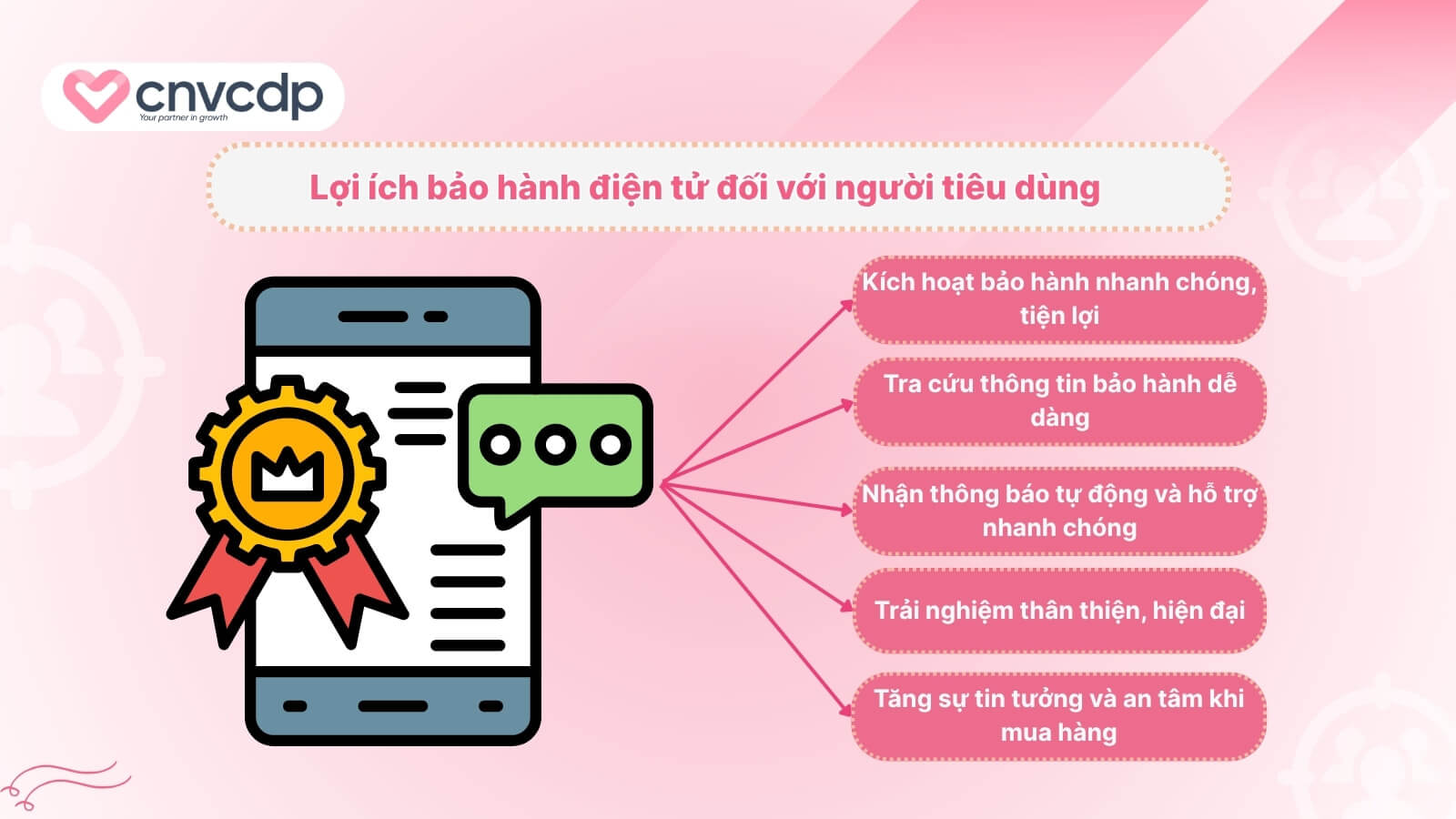 Bảo hành điện tử trên Zalo OA: Giải pháp quản lý hiệu quả cho doanh nghiệp 5 nhung loi ich vuot troi doi voi nguoi tieu dung khi ap dung bao hanh dien tu