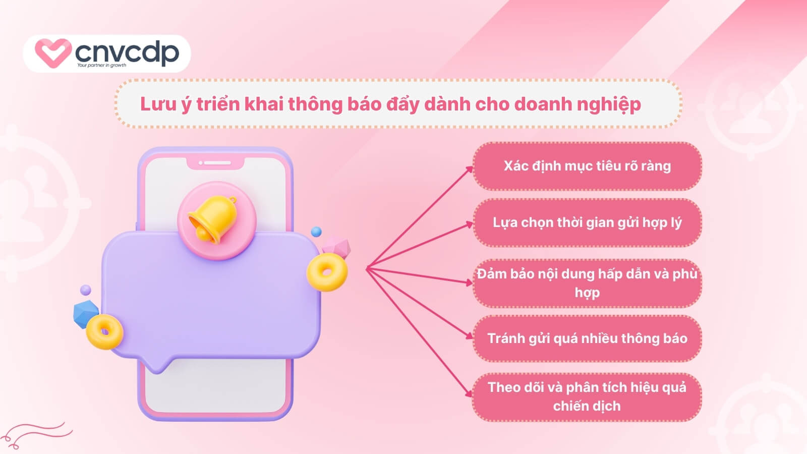 Gửi thông báo đẩy trên Zalo OA: Giải pháp tiếp cận khách hàng hiệu quả 6 nhung luy y doanh nghiep can biet khi trien khai gui thong bao day