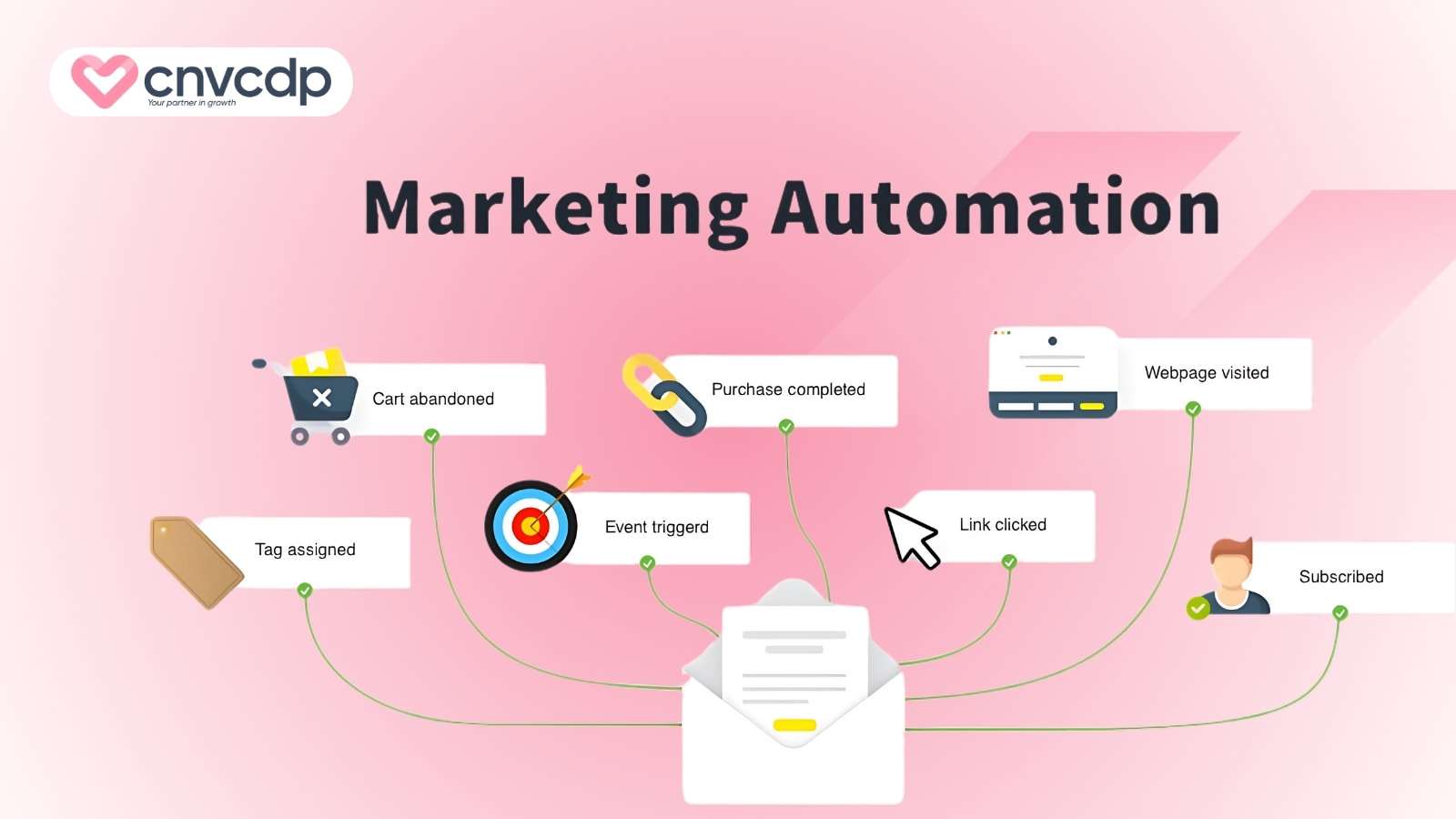 Chi phí triển khai Automation Marketing khoảng bao nhiêu? 5 Chi phi cong cu va nen tang automation marketing