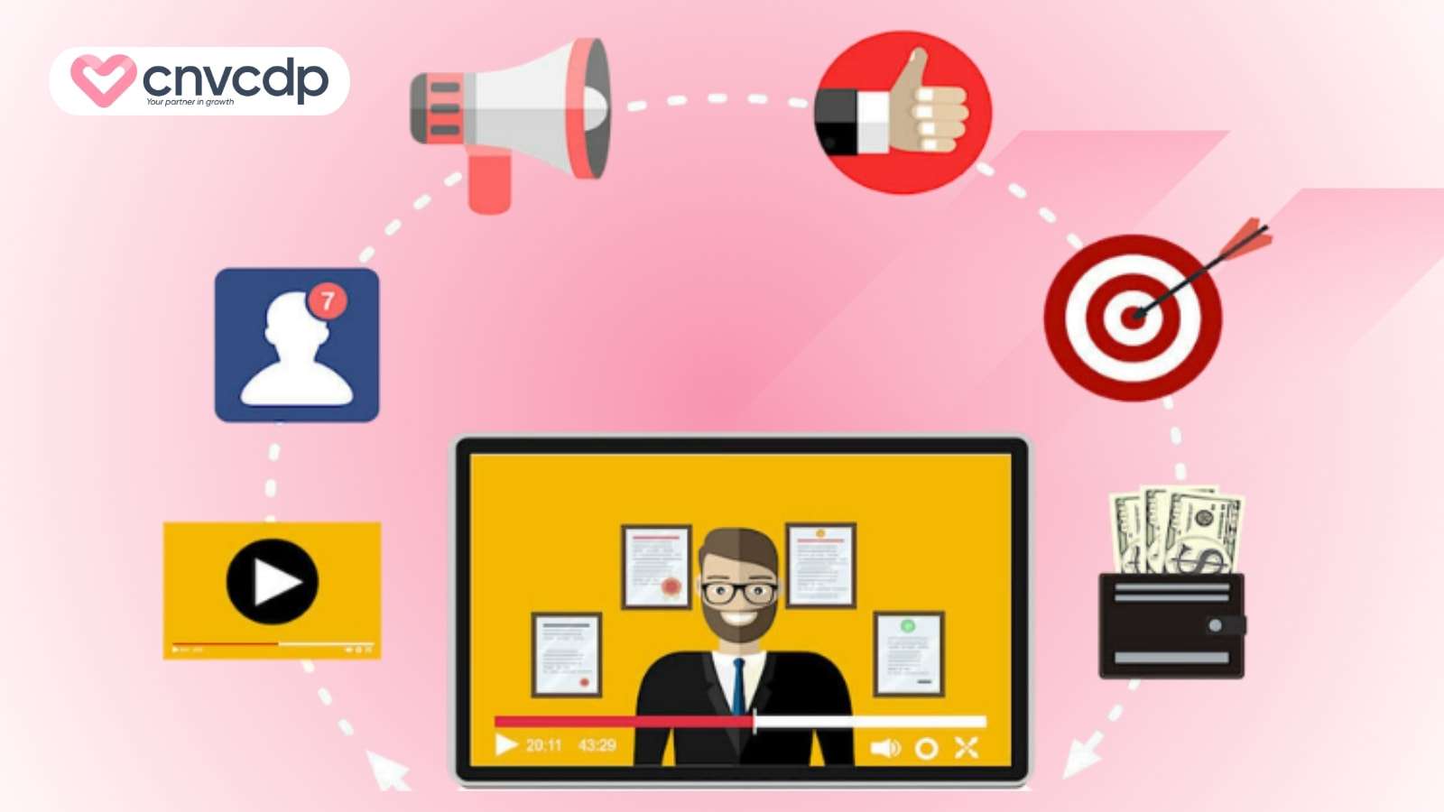 Chi phí triển khai Automation Marketing khoảng bao nhiêu? 6 Chi phi xay dung noi dung va kich ban marketing