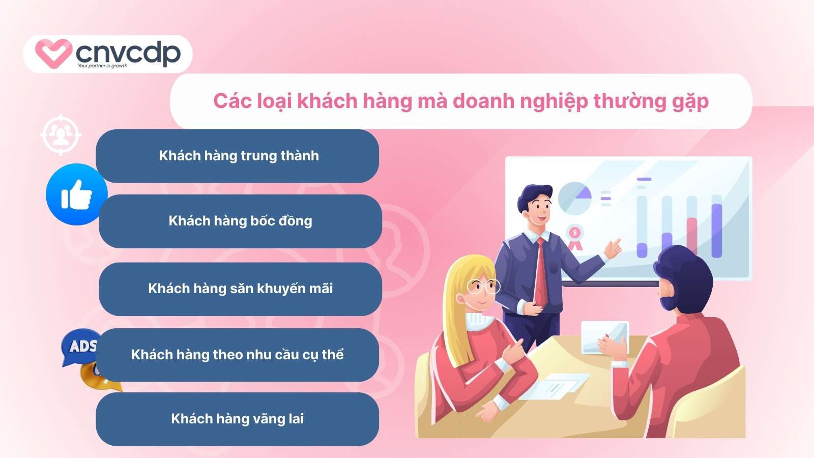 5+ cách phân loại khách hàng HIỆU QUẢ nhất 5 Nhung loai khach hang ma doanh nghiep thuong gap
