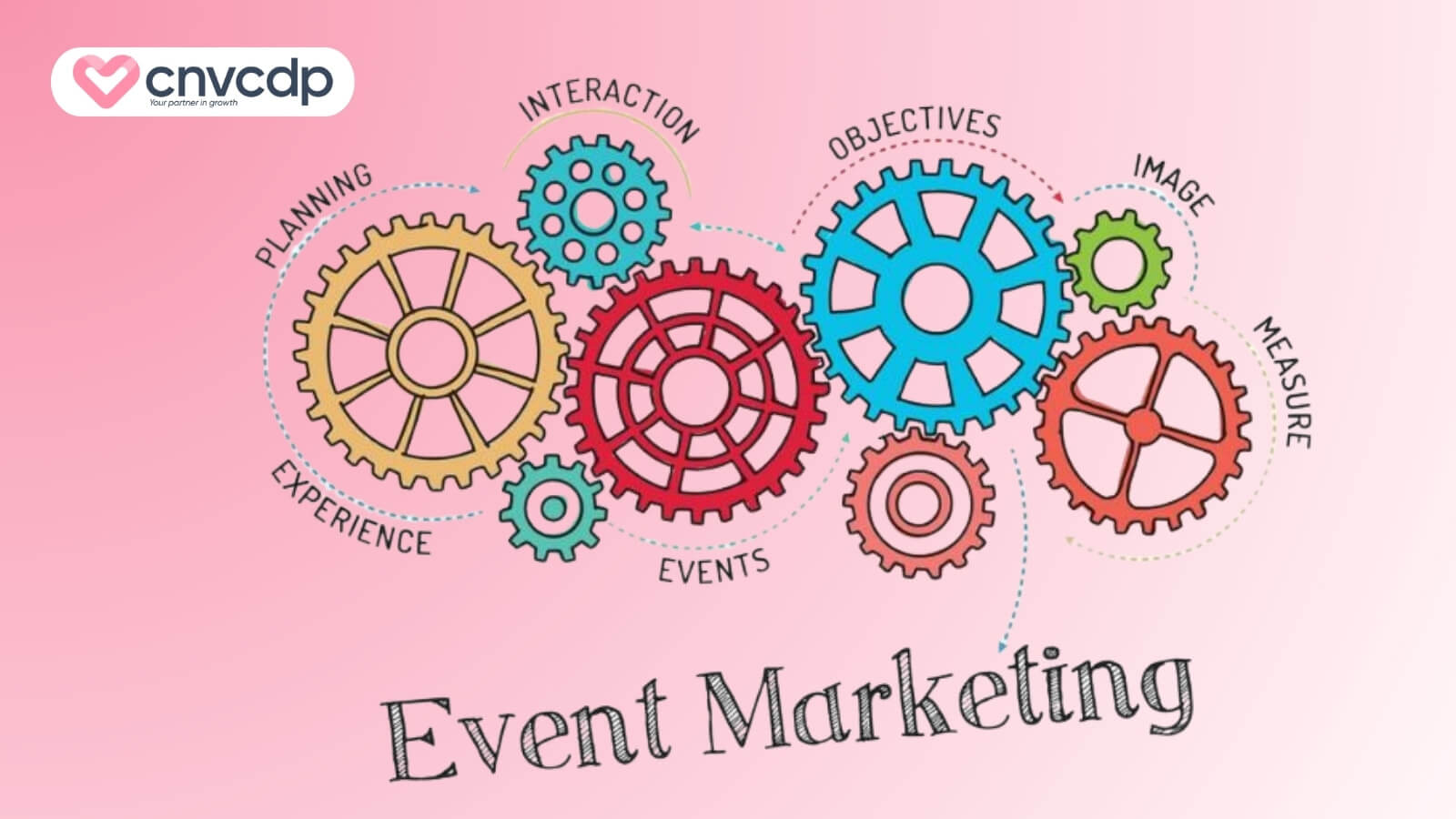Event Marketing là gì? Tầm quan trọng của event Marketing 6 Cac buoc trien khai Event Marketing hieu qua