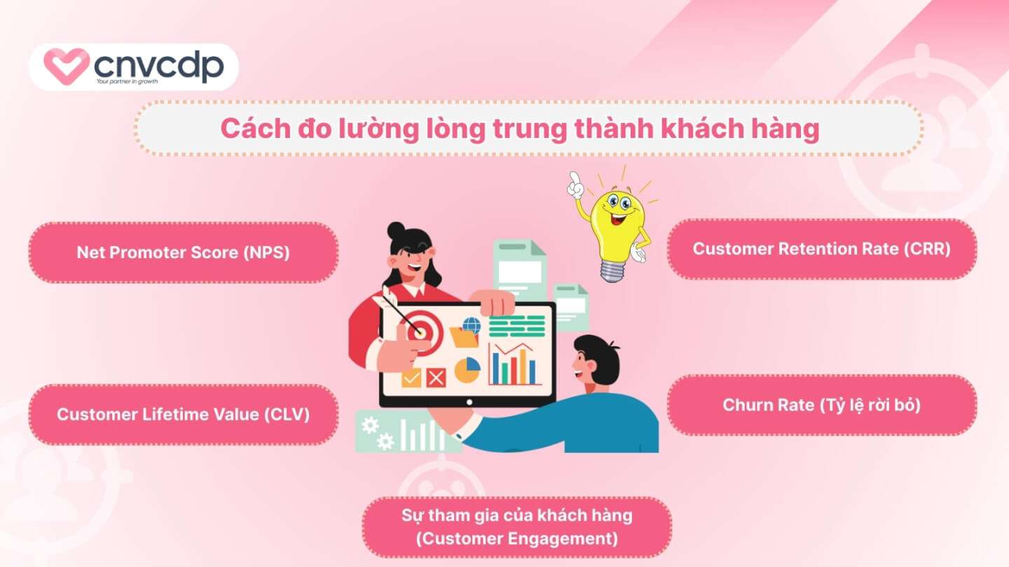 Bí quyết xây dựng lòng trung thành của khách hàng bền vững, hiệu quả nhất 2025 12 Cac chi so do luong long trung thanh khach hang