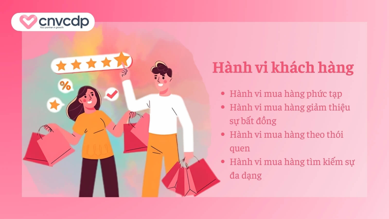 Hành vi khách hàng là gì? Những yếu tố ảnh hưởng đến hành vi khách hàng 5 cac loai hanh vi khach hang 2