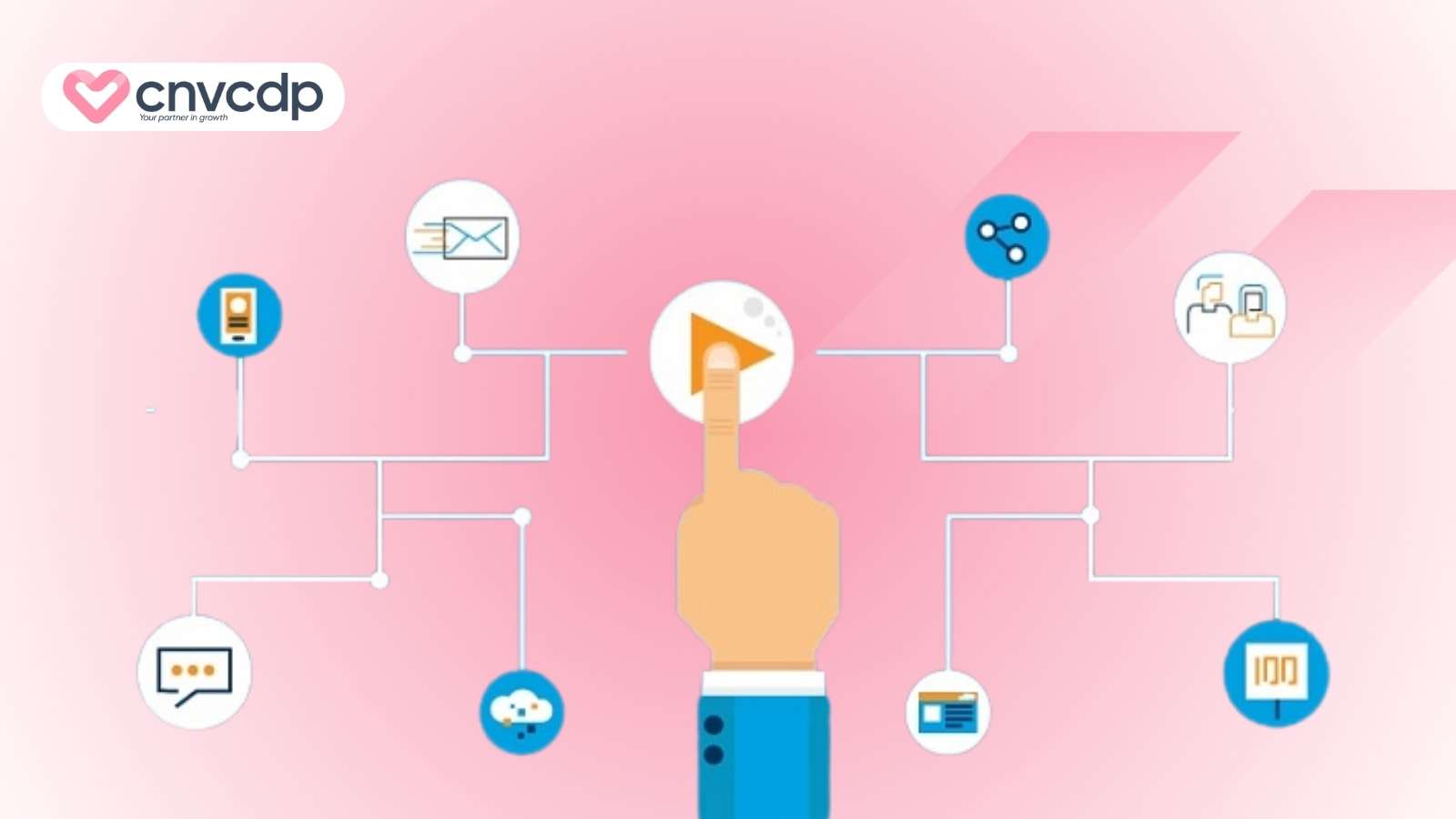 Cách triển khai Automation Marketing hiệu quả đúng chuẩn 2025 6 Huong dan thuc hien trien khai automation marketing
