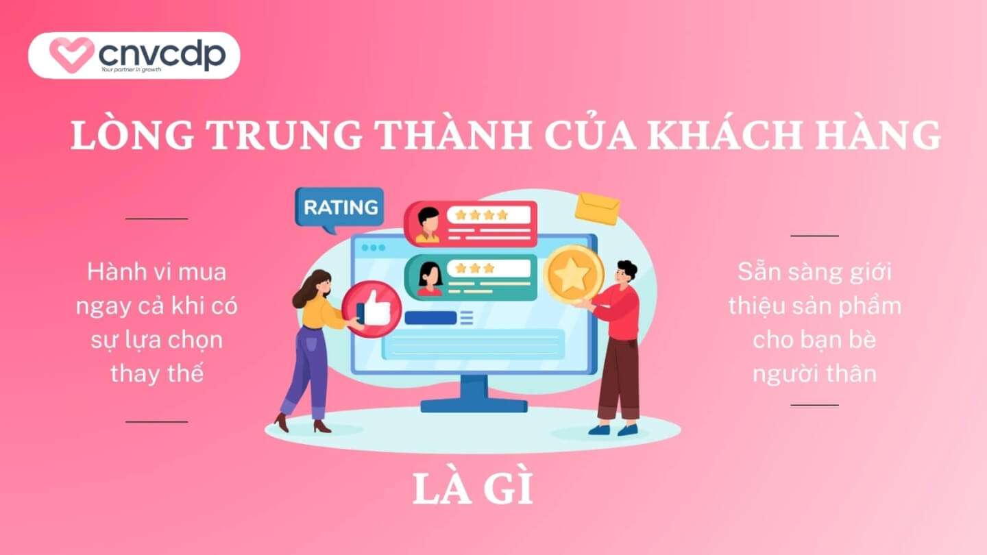 Bí quyết xây dựng lòng trung thành của khách hàng bền vững, hiệu quả nhất 2025 5 Khai niem long trung thanh khach hang