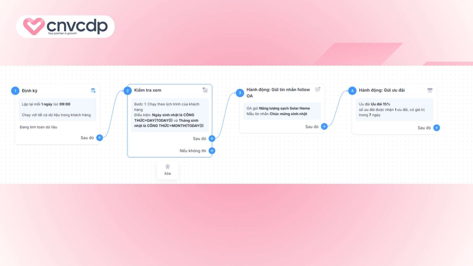 Mẫu kịch bản Automation Marketing hiệu quả, đơn giản cho doanh nghiệp 9 Mau kich ban cham soc khach hang vao ngay sinh nhat tu CNV CDP