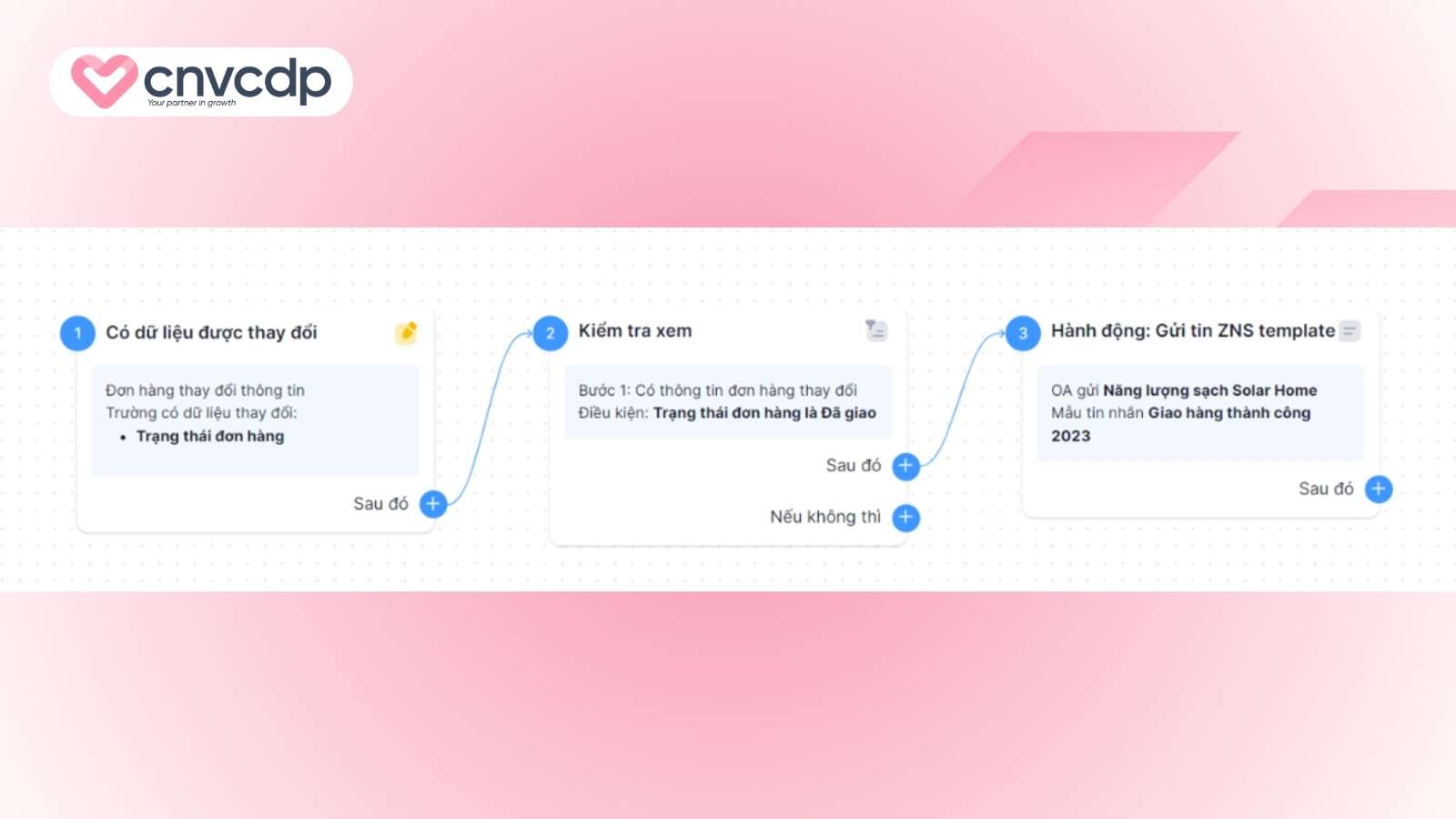 Mẫu kịch bản Automation Marketing hiệu quả, đơn giản cho doanh nghiệp 6 Mau kich ban theo doi va cap nhat trang thai don hang tu CNV CDP