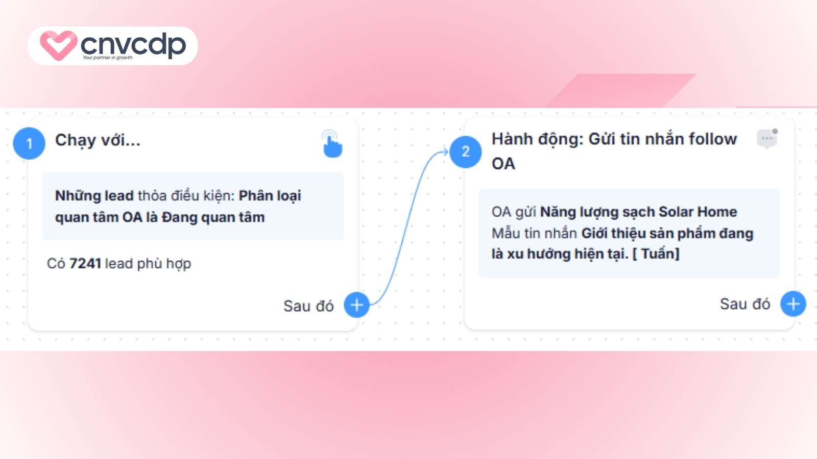Mẫu kịch bản Automation Marketing hiệu quả, đơn giản cho doanh nghiệp 5 Mau kich ban thuc day tuong tac voi khach hang tiem nang tu CNV CDP