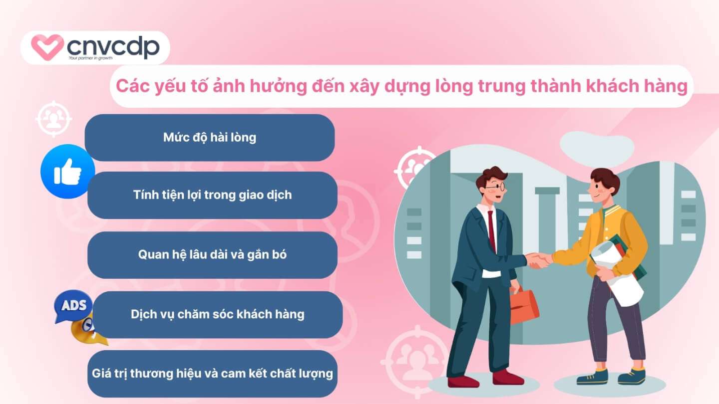 Bí quyết xây dựng lòng trung thành của khách hàng bền vững, hiệu quả nhất 2025 7 Nhung yeu to anh huong den long trung thanh khach hang