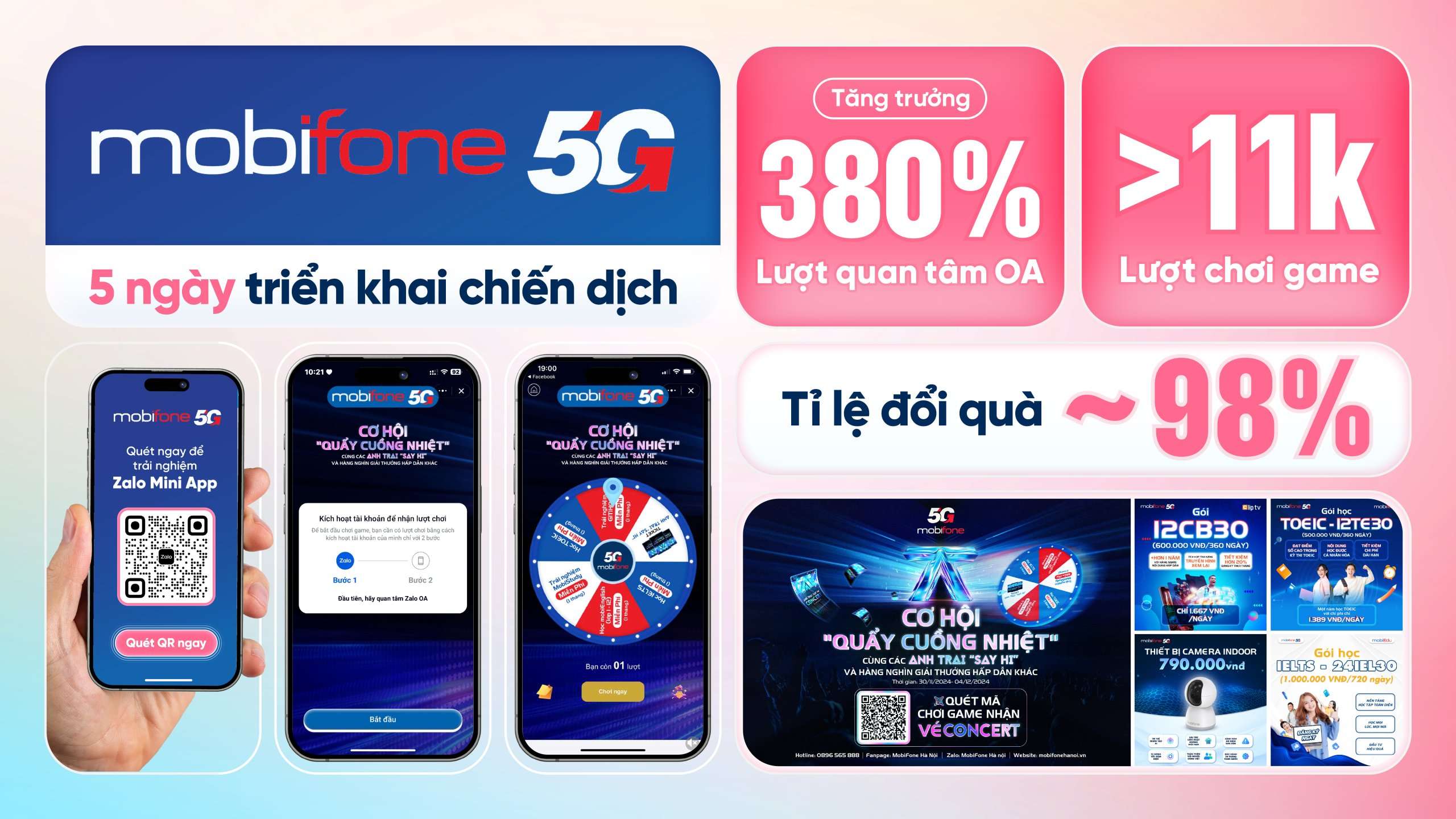 CNV CDP chính thức trở thành Đối tác cấp cao của Zalo Mini App - Vị thế xứng tầm cho một hành trình bền bỉ 7 100425 CNVCDP ZMA MOBIFONE 02 scaled