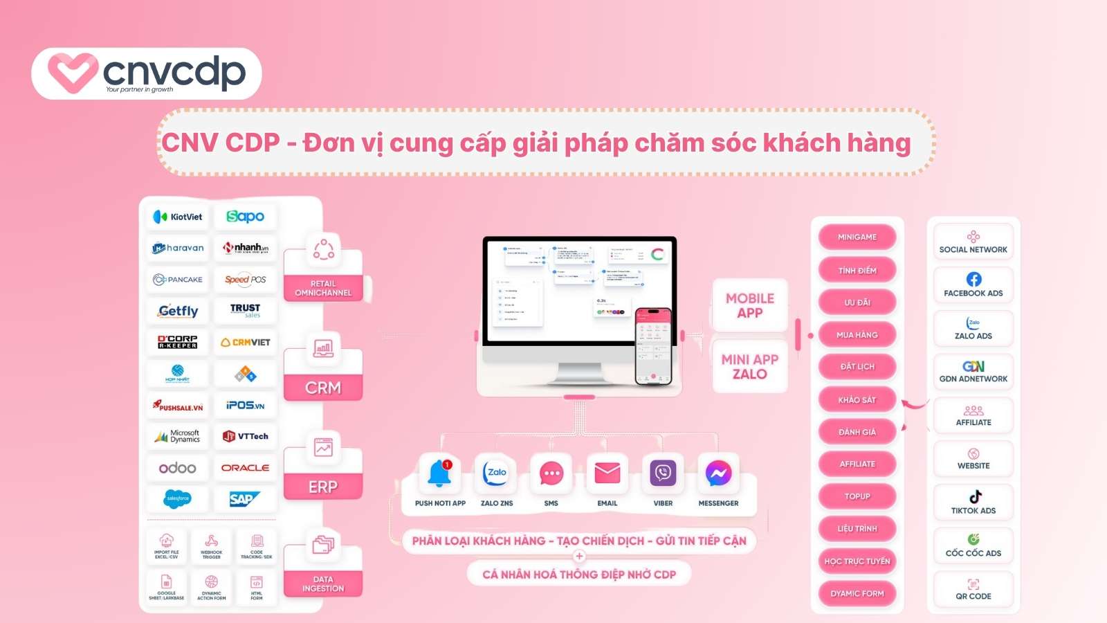 CNV CDP - Đơn vị cung cấp giải pháp chăm sóc khách hàng chuyên nghiệp 3 CNV CDP don vi cung cap giai phap cham soc khach hang cho doanh nghiep