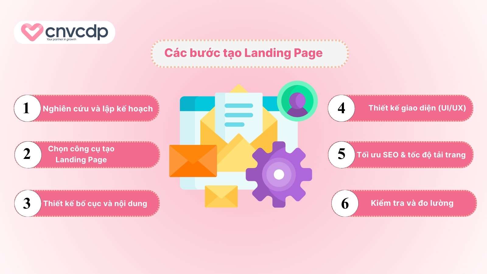 Landing Page là gì? Tại sao doanh nghiệp cần dùng Landing Page trong Marketing 7 Các bước tạo Landing Page