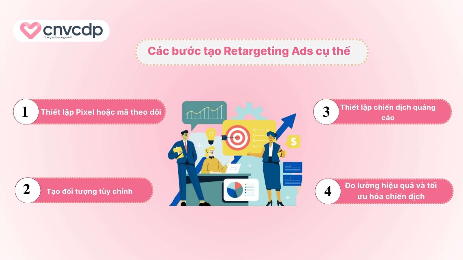 Retargeting Ads là gì? Cách thức hoạt động và triển khai hiệu quả 8 Cac buoc tao Retargeting Ads cu the