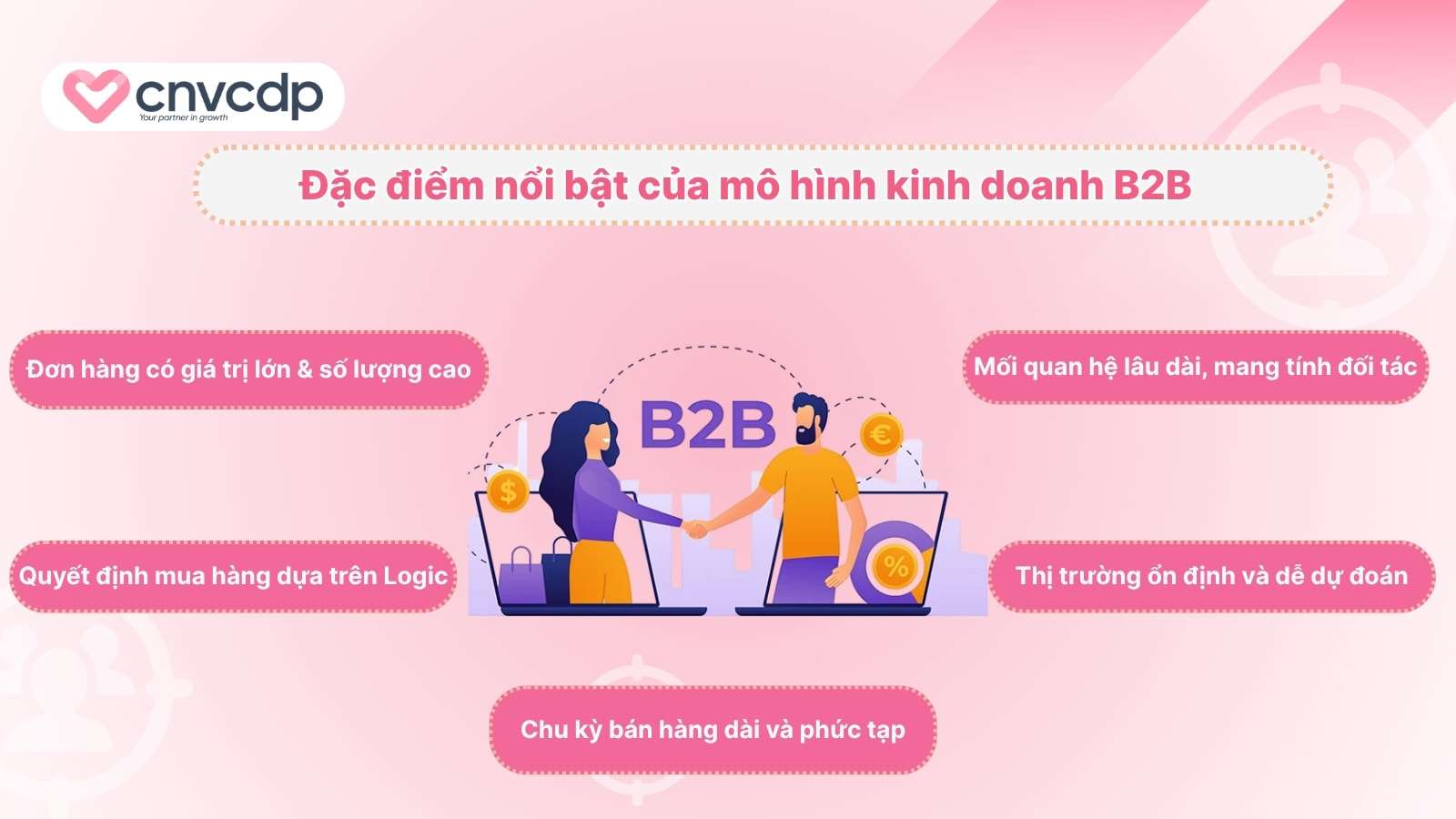 Xây dựng mô hình kinh doanh B2B HIỆU QUẢ & TỐI ƯU 5 Dac diem mo hinh kinh doanh B2B