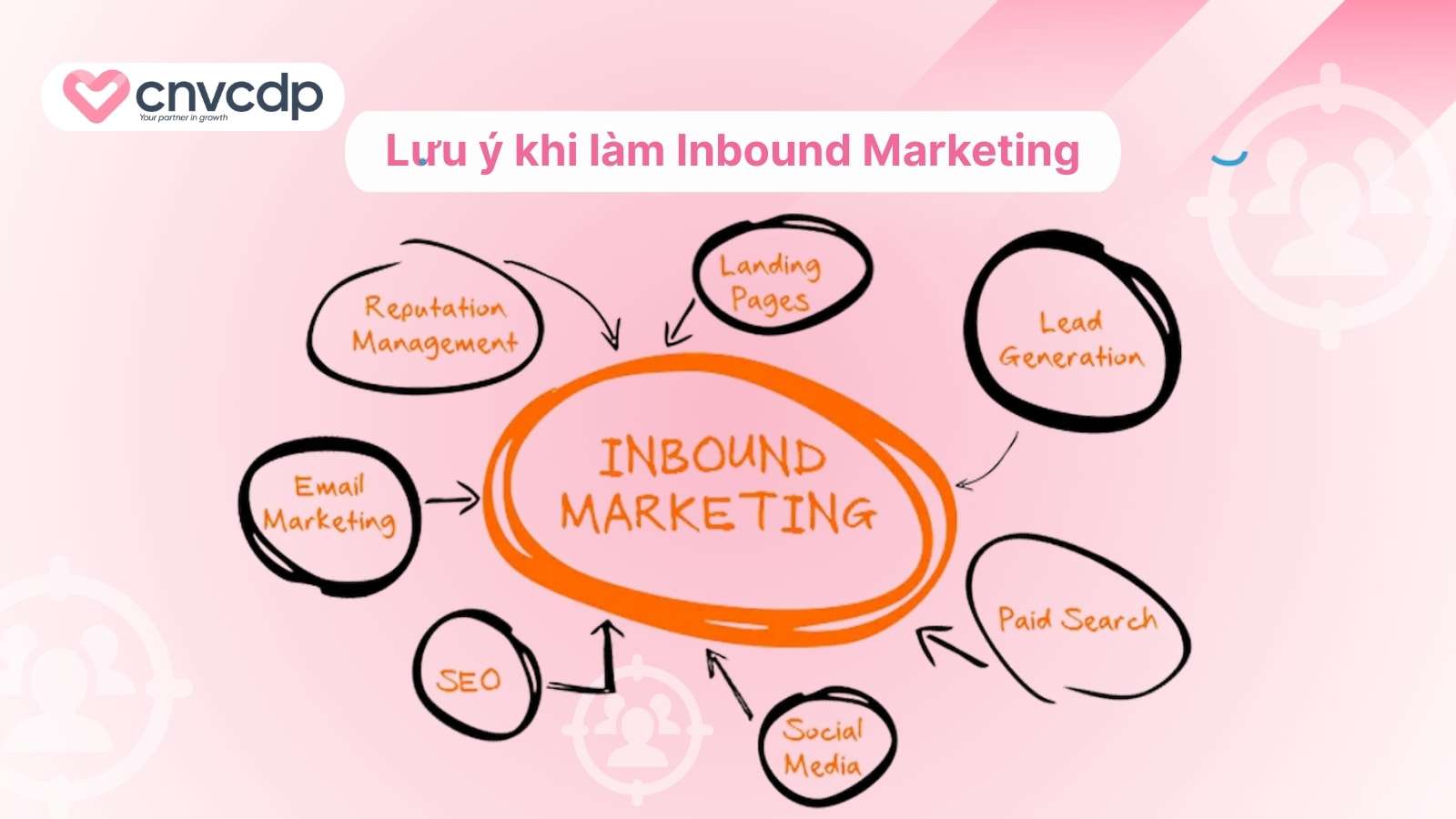 Inbound Marketing là gì? Những công cụ phổ biến giúp triển khai dễ dàng 10 Luu y khi lam Inbound Marketing