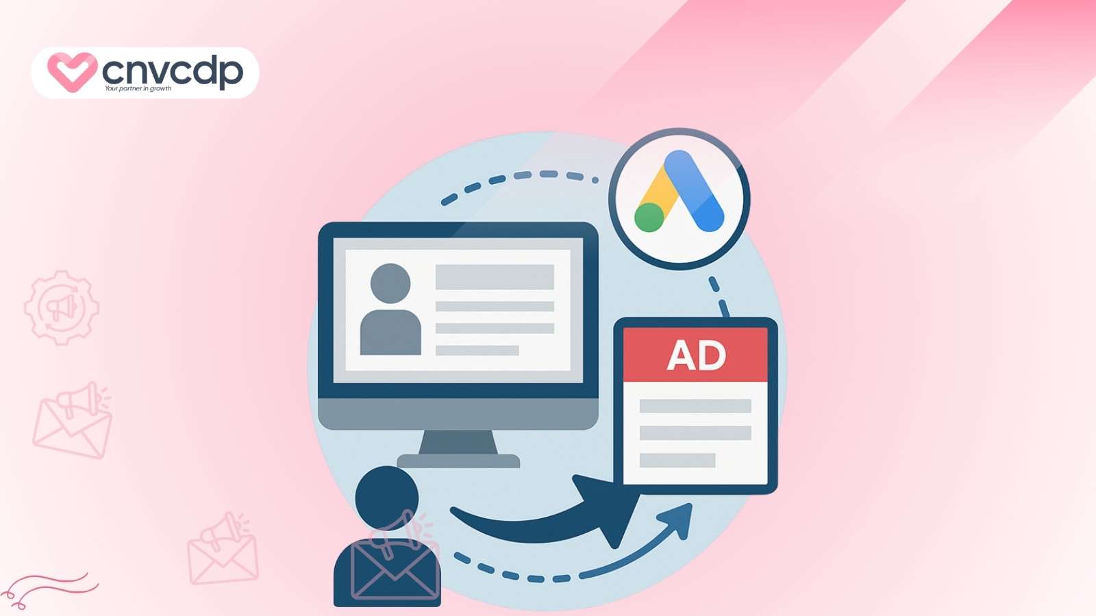 Retargeting Ads là gì? Cách thức hoạt động và triển khai hiệu quả 6 Retargeting Ads theo hanh vi tren website